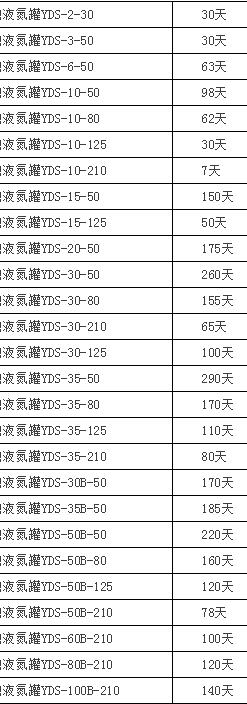 博世牌液氮罐各型號保存液氮時效是多少? QQ截圖20191126110506